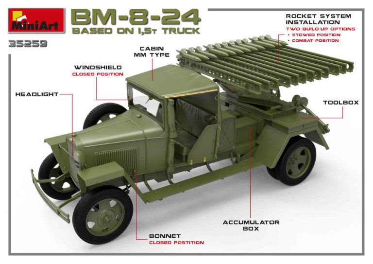 ミニアート[MA35259]1/35 BM-8-24カチューシャ砲／1.5tトラック搭載