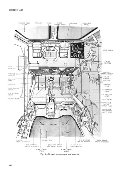 THE TANK MUSEUM Cromwell Tank: Vehicle History and Specification